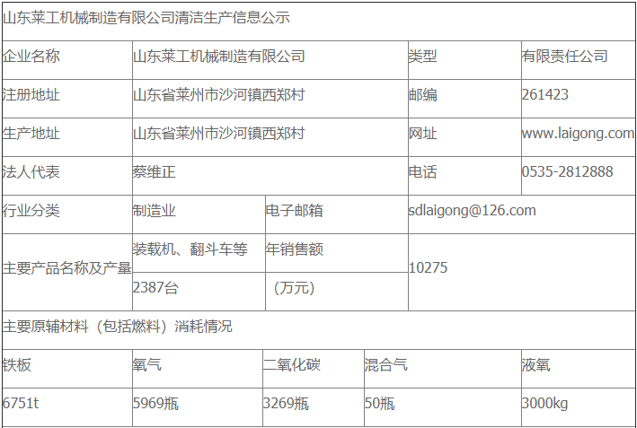 JY.COM清洁生产审核公示